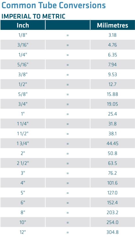 imperial-inches-to-metric-mm-conversion-table