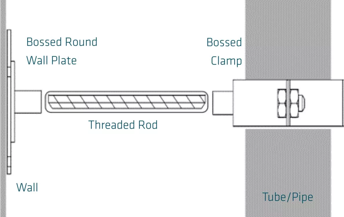 Bossed clamps