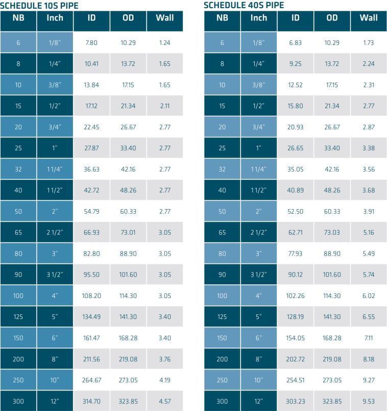 6 Schedule 40 Pipe Dimensions