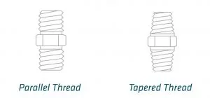 BSP Thread Types