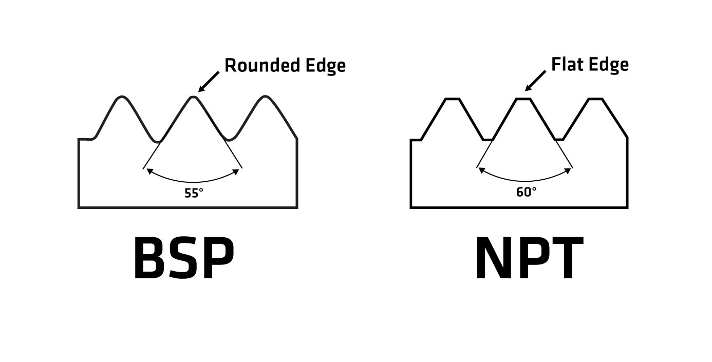 what-is-the-difference-between-bsp-and-npt-threaded-fittings-technical-tuesday-difference