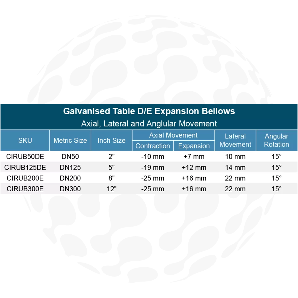 Galvanised Table D/E Expansion Bellow-1