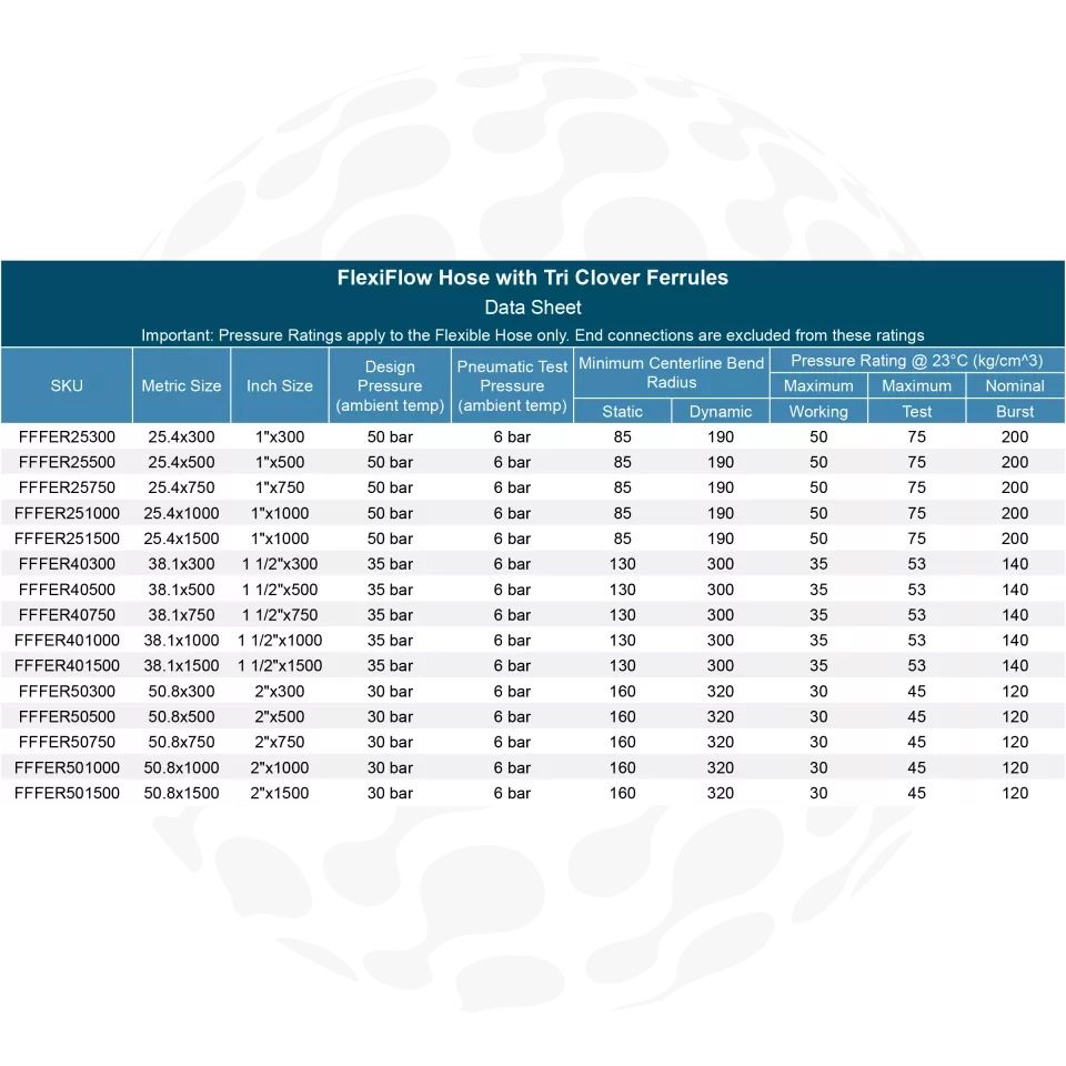 FlexiFlow Hose with Tri Clover Ferrules-1