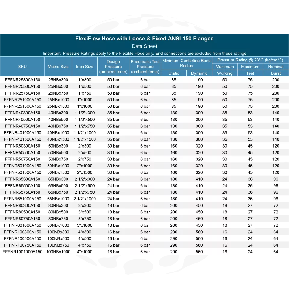 FlexiFlow Hose with ANSI150 Flanges-1