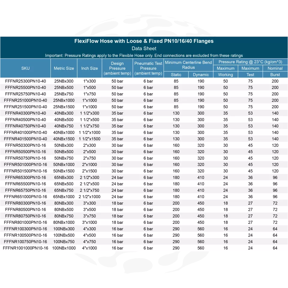 FlexiFlow Hose with PN10-40 Flanges-1