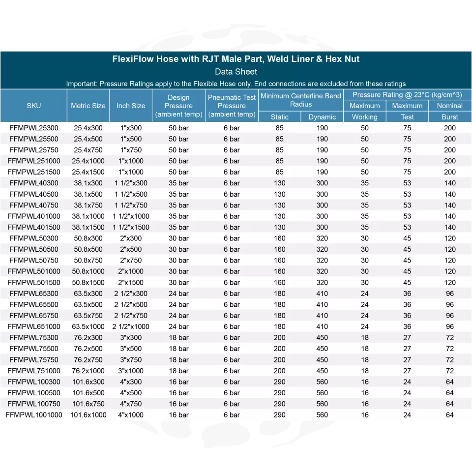 FlexiFlow Hose with RJT Male/Female-1