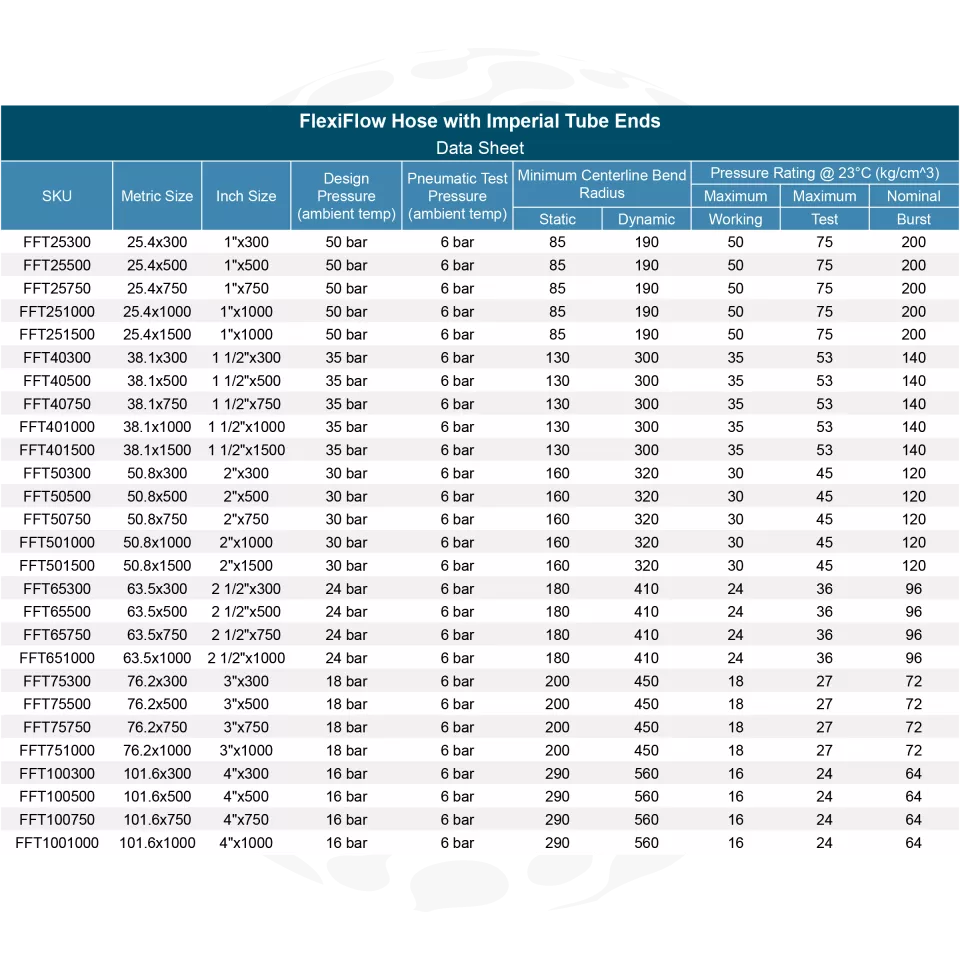 FlexiFlow Hose with Imperial Tube Ends-1
