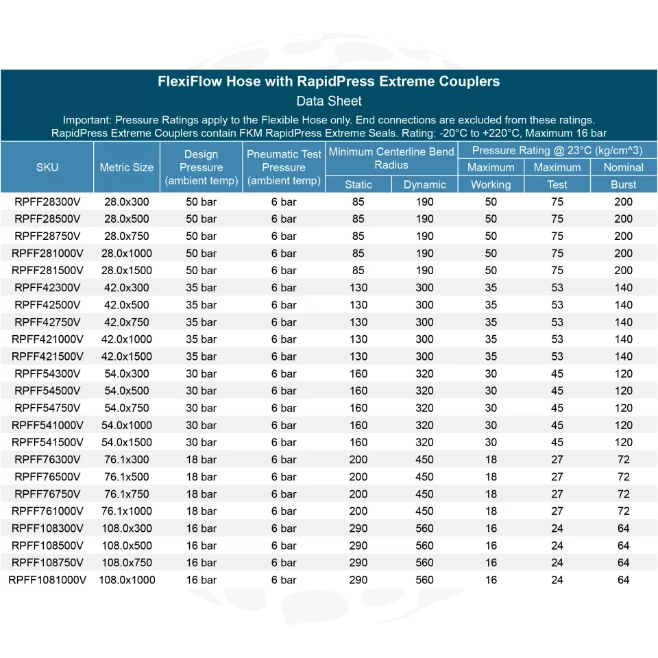 FlexiFlow Hose with RapidPress Extreme Couplers-1