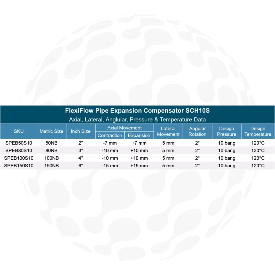 FlexiFlow Pipe Expansion Compensator SCH10S-1