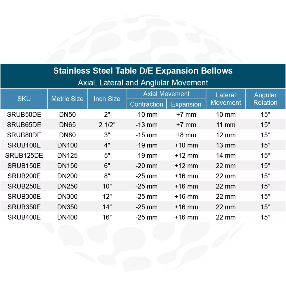 Stainless Steel Table D/E Expansion Bellow-1