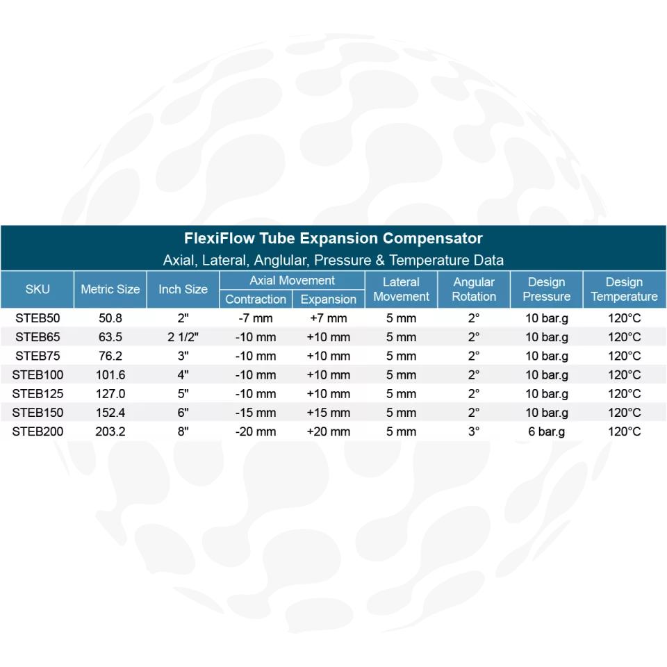 FlexiFlow Tube Expansion Compensator-1